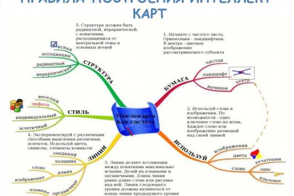 Что такое кракен маркетплейс