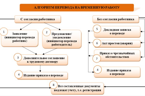 Кракен сайт наркотиков
