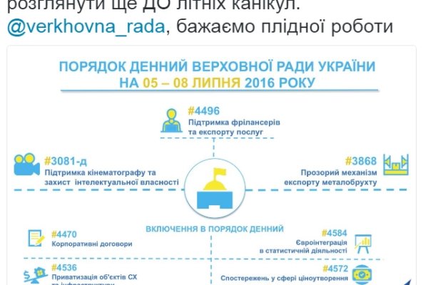 Darknet магазин